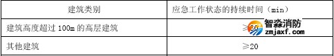 應(yīng)急工作狀態(tài)的持續(xù)時間