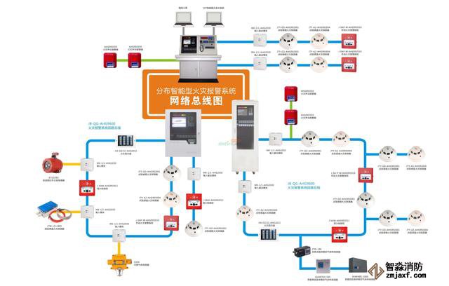 常見的消防系統檢測要點你知道有哪些嗎？