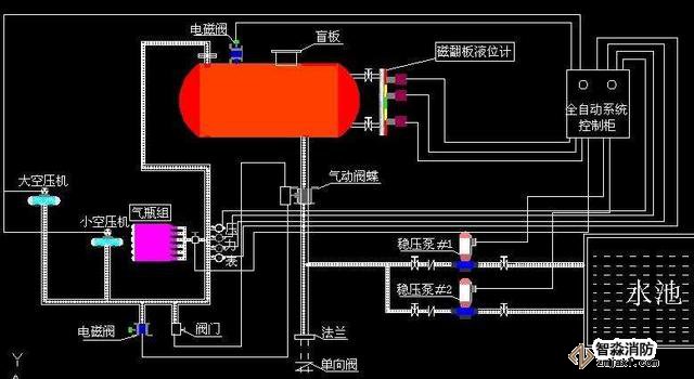 常見的消防系統檢測要點你知道有哪些嗎？