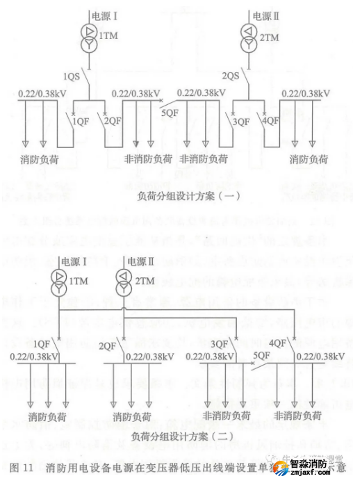 啥是消防用電，怎么切非？