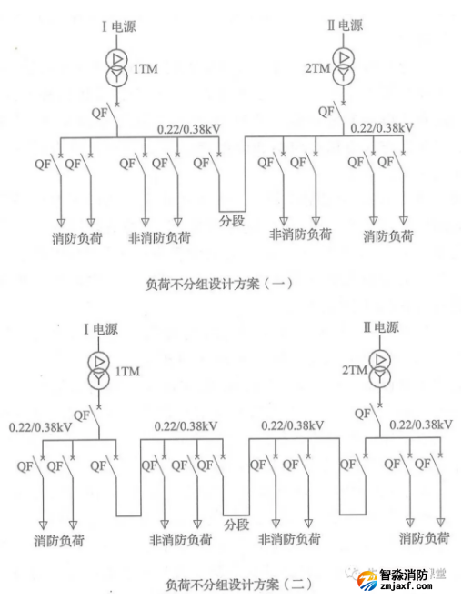 啥是消防用電，怎么切非？