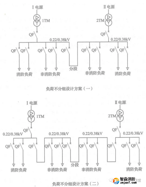 啥是消防用電，怎么切非？