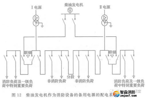 啥是消防用電，怎么切非？